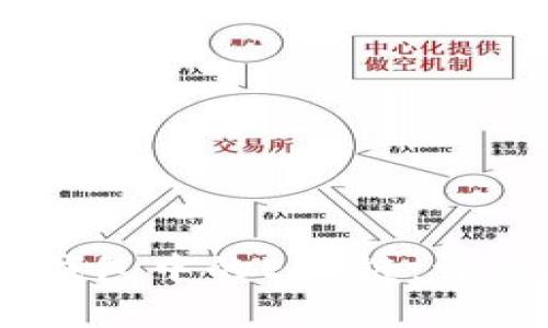 如何将USDT提币到TP钱包中的EOS链:详细指南与常见问题解答