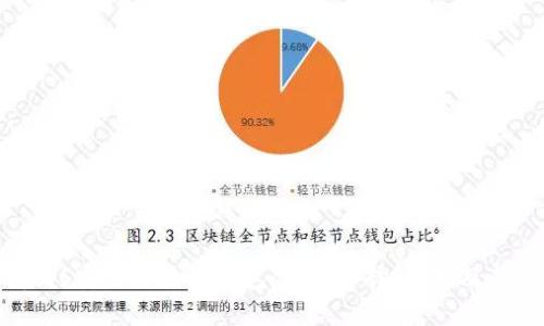 全面解析iOS安全区块链钱包：如何选择、使用及其潜在风险