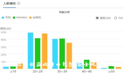 黑客如何出售被盗比特币钱包:安全风险与预防措施