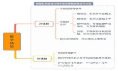 如何在鱼池中绑定以太坊