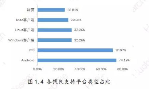 比特币钱包高级教程:安全存储、管理与最佳实践