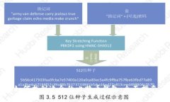 如何找到适合的比特币钱