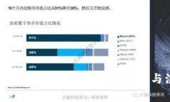 如何拥有比特币钱包卡：
