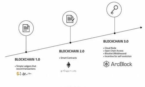 如何创建安全的区块链钱包:详细指南与逻辑解析