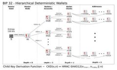 ImToken钱包支持的加密货币