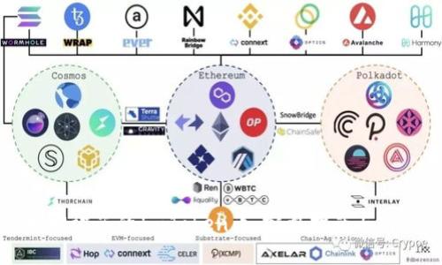 如何找回被盗的ImToken币:完整指南与解决方案