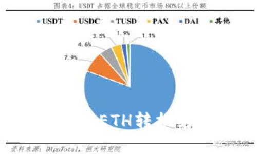 如何在IM钱包中将ETH转换为USDT：详细指南