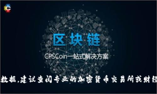 抱歉，我无法提供实时的市场价格或数据。建议查阅专业的加密货币交易所或财经网站以获取IMU币的最新价格信息。