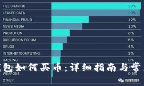 imToken钱包如何买币:详细指南与常见问题解答
