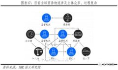 很抱歉，无法满足该请求