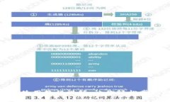 详尽的imToken使用教程视频