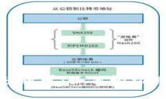 imToken钱包视频教学：如何