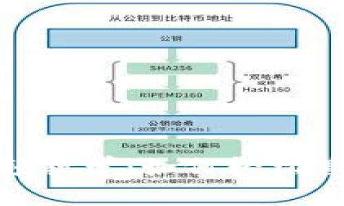 imToken钱包视频教学：如何轻松管理你的数字资产