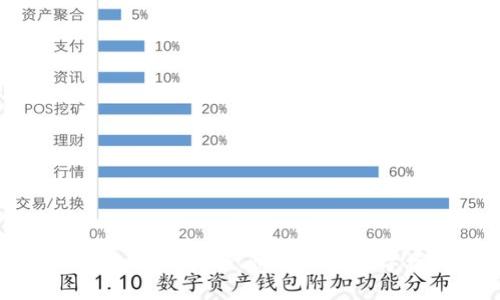 imToken提现攻略:如何安全、快速地将数字资产提现至法币?