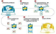 深度解析imToken钱包1.0：功