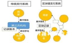 IMVU安卓手机版：让你随时