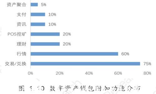 如何有效降低imtoken钱包的手续费?