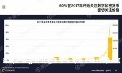 没有矿工费的钱包是否会