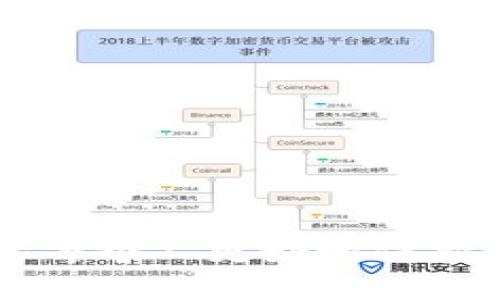  blaotai imtoken被盗能追回吗？/  

 guanjianci imtoken, 被盗, 追回/ guanjianci 

### 引言
随着数字资产和区块链技术的快速发展，加密货币钱包的使用日益普及。其中，ImToken作为一个备受欢迎的数字货币钱包，因其操作简便、安全性高等特点，成为了大多数加密货币用户的首选。然而，随着其使用者的增多，也不可避免地出现了一些安全问题，例如用户钱包被盗。那么，当ImToken钱包被盗时，用户是否能够追回损失呢？以下将对此问题进行深入的探讨和分析。

### ImToken钱包的工作原理
ImToken是一个平台，允许用户安全存储、发送和接收多种加密货币。它采用了非托管模式，这意味着用户是自己资产的唯一控制者，私钥存储在用户设备中而不是服务器上。这种模式虽然提供了极大的控制力，但同时也让用户承受任性违规带来的风险。

### ImToken被盗的原因
1. **钓鱼攻击**：黑客通过各种手段伪装成官方渠道，诱导用户提供私钥或助记词。
2. **恶意软件**：安装在用户设备上的恶意软件可以潜伏窃取用户的敏感信息，包括钱包的私钥。
3. **Social Engineering（社会工程学）**：攻击者利用心理策略欺骗用户，获得他们的登录信息。
4. **安全设置不足**：使用弱密码、未设置双重认证等会增加钱包被盗的风险。

### 被盗后能否追回
首先，需要明确的是，尽管区块链技术本身具有不可篡改性，这一特性对于追踪交易是极具价值的，但追回被盗资产的难度仍然是巨大的，因为涉及到以下几点：

1. **区块链的匿名性**：加密货币交易在区块链上是匿名的，虽然可以追踪到某个钱包地址，但很难确定该地址背后实际的控制者是谁。
   
2. **不可逆性**：大多数加密货币转账一旦确认，便无法撤销或逆转，这是相较于传统银行转账的一大特性，使得一旦资产被盗，追回的难度极大。

3. **缺乏法律支持**：目前法律对于加密货币的监管尚不完善，即使能够追溯到欺诈者的身份，实际的法律援助也可能困难。

### 如何防止ImToken钱包被盗
在探讨追回的可能性之前，更重要的是如何预防钱包被盗。以下是一些有效的防护措施：

- **保护私钥和助记词**：确保这些关键信息不被他人获得，可以；最好进行离线存储。
- **启用双重认证**：即便是在一些不支持双重认证的平台上，也尽量进行额外的安全设定。
- **定期更新软件**：确保ImToken及设备上的防病毒软件保持最新，以抵御新型的安全威胁。

### 相关问题探索
在我们了解了ImToken被盗后追回的基本情况后，我们接下来将分析五个与此相关的重要问题，以期帮助更多的用户提高安全意识和操作技巧。

#### 问题一：ImToken钱包丢失私钥如何恢复？
当用户遗失私钥，恢复钱包的难度将会大大增加。通常情况下，用户需要依赖于助记词来恢复钱包。在设置ImToken钱包时，用户会被要求生成一组助记词，确保此组助记词的安全可以在私钥丢失后帮助用户恢复钱包。

##### 恢复的具体步骤如下：
- 找到助记词并确保其完整。
- 打开ImToken应用，并选择“导入钱包”选项。
- 按照指示输入助记词，完成后钱包将会恢复，并可访问其中的资产。

然而，如果用户不仅丢失私钥，还没有保留助记词，那么失去的钱包是无法恢复的，用户的资产也将不再可取。

#### 问题二：被盗后用户应如何自救？
在钱包被盗的情况下，用户应采取紧急措施，以降低损失并防止更严重的后果。首先，可以通过修改密码和二次验证，确保其他数字资产的安全。

##### 以下是自救的详细步骤：
- **立即反应**：钱包被盗后，应第一时间停止所有交易，迅速检查其他数字资产。
- **警告社交圈**：告知朋友和家人，以防黑客利用社交网络进行进一步的攻击。
- **向交易所报告**：如果有可能在交易所进行资交易，可以报告被盗情况，某些交易所会协助追查。
- **联系警方**：提供所有能证明资产被盗的证据以帮助银行或执法部门进行调查。
  
#### 问题三：如何辨别钓鱼网站？
钓鱼网站是导致ImToken等数字货币钱包被盗的一个常见原因。识别这些网站的能力对于保护自身资产至关重要。

##### 防止钓鱼的措施：
- **检查URL**：正 网站的 URL 一定是https并且是官方提供的链接，任何不正规网站均需谨慎。
- **注意电子邮件地址**：官方邮件会采用公司域名，而非@publicmail.com等通用邮件。
- **使用安全工具**：安装防钓鱼插件，以提供实时的警报和保护。
  
#### 问题四：掌握ImToken的安全设置有什么意义？
ImToken的安全设置是保障用户资产安全的重要手段，通过合理设置，可以有效减少被盗的风险。

##### 安全设置的意义：
- **风险控制**：合理的设置能锁定资产，限制未授权访问。
- **增强保护**：设置双重认证能大幅增强账户的安全性，增加黑客攻击的成本。
- **灵活性**：用户可以根据自身需要随时修改设置，使得安全与使用体验达到平衡。

#### 问题五：未来的加密货币安全趋势将如何发展？
随着数字货币市场不断发展，安全问题也将变得越来越复杂，虽然目前实施的各种技术已在提高安全性，但未来依然会面临众多挑战。

##### 未来安全趋势的预测：
- **技术的进步**：新技术如量子计算可能会改变加密技术的基石，提升安全保障。
- **法律法规的完善**：国家层面上的合法合规性将进一步增强，提高用户的保护措施。
- **多层次身份认证**：基于生物识别等新技术的身份验证方式将可能被广泛采用，以提升安全性。

### 结论
虽然ImToken钱包被盗后追回资产的难度较大，但通过制定安全措施和认真保护私钥及助记词等，可以有效降低被盗的风险。同时，保持警惕和了解网络安全的基本知识将有助于每个人更好地保护自己的数字资产。加密货币的未来充满了不确定性，只有不断学习与适应，才能在这一领域保持安全与稳定。