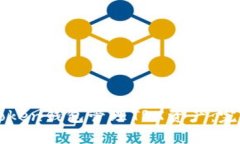 如何使用imToken钱包管理
