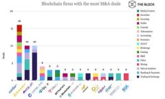 如何使用ImToken创建和管理