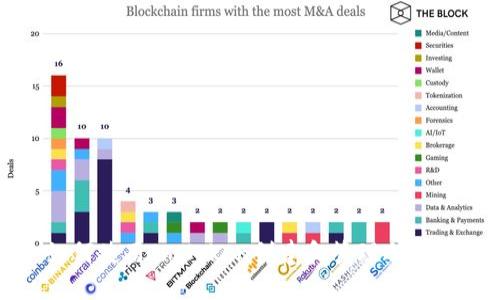 如何使用ImToken创建和管理冷钱包