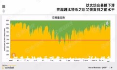 如何在大陆地区下载Imto