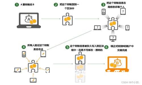 : 解决imToken无法交易的问题:常见原因及解决方案