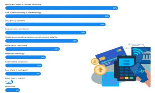   imToken钱包支持的币种一览及其特点 / 

 guanjianci imToken, 数字货币, 钱包支持币种 /guanjianci 

在当前数字货币的快速发展中，越来越多的用户选择使用数字钱包来管理和交易他们的资产。imToken作为一款备受欢迎的数字钱包，以其用户友好界面和多种功能而受到广泛喜爱。而对于许多新手用户来说，了解imToken支持的币种是十分必要的。本文将帮助您全面了解imToken钱包支持的币种以及其特点，同时回答几个相关问题，以加深您对数字资产管理的理解。

一、imToken钱包支持的主要币种
imToken钱包可以说是一个功能齐全的数字资产钱包，支持多种数字货币，以下是一些主要的支持币种：

ul
    listrong比特币 (BTC)/strong：作为第一个数字货币，比特币是市场上最具影响力的币种，其走势以及价格变化常常被视为整个数字货币市场的晴雨表。/li
    listrong以太坊 (ETH)/strong：以太坊不仅是数字货币，更是智能合约的代表。其生态系统中有大量的去中心化应用（DApp）依赖其区块链技术。/li
    listrong稳定币 (USDT、USDC等)/strong：这些稳定币通常与法定货币挂钩，旨在减少价格波动，使其成为在市场上交易的安全选择。/li
    listrong其他主流币种 (如 XRP, LTC, BCH 等)/strong：imToken还支持多种其他相对小众但依然具有市场价值的币种，这些币种往往有特定的功能或社区支持。/li
/ul

不断更新的支持币种列表，使得用户可以在同一个平台上管理多种资产，方便他们进行转换和交易。

二、imToken支持的币种特点
每种币种在imToken钱包中的支持都是基于其特定的功能和市场需求，以下是一些主要币种的特点：

ul
    listrong比特币 (BTC)/strong:
        比特币作为“数字黄金”，其总数量有限，为2100万枚。这种稀缺性使得比特币在长期投资中受到关注。此外，目前比特币已成为许多商家和用户的支付方式，支持其价值存储的角色。
    /li
    listrong以太坊 (ETH)/strong:
        以太坊的智能合约功能使得许多应用得以在其平台上运行，尤其是去中心化金融（DeFi）和非同质化代币（NFT）。其快速的交易确认时间和灵活的编程性使得以太坊在开发者中备受欢迎。
    /li
    listrong稳定币 (USDT、USDC等)/strong:
        稳定币的设计目的在于为用户提供一个能够规避市场波动风险的交易工具。因为它们与法币（如美元）有直接的挂钩，确保相对的价格稳定，因而适合进行频繁交易和跨平台转账。
    /li
    listrong其他主流币种 (如 XRP, LTC, BCH 等)/strong:
        这些币种通常有自己的社区和应用实例。例如，XRP以其快速的交易确认时间而著称，LTC则常被视为比特币的“实验性版本”，而BCH则试图保持比特币的原始思想，提供点对点的电子现金功能。
    /li
/ul

通过理解这些币种的特性，用户可以更加明智地进行资产配置和投资。

三、用户常见的问题
在使用imToken钱包的时候，用户往往会遇到一些常见问题。以下是五个大家经常询问的问题，以及详细解答。

问题 1：如何使用imToken钱包安全存储我的币种？
安全存储数字资产是每一个用户都必须重视的问题。imToken钱包提供了多种安全措施来保护用户的资产。

ul
    listrong助记词和私钥/strong：
        在创建imToken钱包时，用户会获得一组助记词和私钥。这是钱包的“密码”，任何拥有这些信息的人都能访问到您的资产。因此，务必要妥善保管，切忌将其暴露。
    /li
    listrong密码保护/strong：
        imToken提供了密码保护功能，用户在访问钱包时需要输入密码。这为钱包增加了一层保护，如果有人物理访问您的设备，他们无法在没有密码的情况下查看您的资产。
    /li
    listrong定期备份/strong：
        用户应定期备份其钱包数据，以防止意外丢失。imToken允许用户导出钱包文件，实现多重备份。
    /li
    listrong更新软件/strong：
        保持imToken钱包的更新也是非常重要的，更新通常会包含最新的安全修复和功能改进。用户应定期检查版本更新。
    /li
/ul

总之，用户在使用imToken钱包时需要关注安全性，通过合理保护助记词与私钥、设置安全密码、定期备份以及保持软件更新来保障资产的安全。

问题 2：如何在imToken上进行币种交易？
交易是imToken钱包的一项重要功能，用户可以方便地在钱包内进行各种币种的购买、出售和交换。

ul
    listrong选择交易对/strong：
        首先，用户需要在imToken中选择要交易的币种对。例如，如果用户想要出售ETH并获得USDT，只需在钱包内找到ETH/USDT的交易对。
    /li
    listrong输入交易数量/strong：
        用户需要输入想要交易的数量，imToken将自动计算出预计的交易金额及手续费。
    /li
    listrong确认交易信息/strong：
        在输入完所有信息后，用户应仔细检查交易信息，确保无误后进行确认。imToken将提示用户确认交易，显示预期的交易费用和接收的币种数量。
    /li
    listrong完成交易/strong：
        用户确认交易后，系统将自动处理，并在短时间内完成交易。用户可以在交易记录中查看到该笔交易的状态和详情。
    /li
/ul

通过这些步骤，用户可以在imToken钱包上轻松完成币种交易，便捷高效。

问题 3：imToken支持哪些类型的资产转账？
不同的数字资产类型在转账方面有不同的规则和特性。以下是imToken支持的主要资产转账类型：

ul
    listrongERC-20代币转账/strong：
        imToken支持基于以太坊的ERC-20代币转账。用户可以轻松地将这些代币发送到任何其他支持ERC-20的地址。转账时需确认接收方地址的准确性，以避免资产损失。
    /li
    listrong主流币种转账/strong：
        包括比特币、以太坊等主流币种的转账，用户可直接向其他钱包地址进行转账，而无需关心复杂的技术细节。
    /li
    listrong跨链转账/strong：
        imToken钱包还提供了跨链转账功能，用户可以将某些资产从一个链转移到另一个链。例如，将资产从以太坊链转至波场链，通过对应的支持服务提供借助。
    /li
/ul

理解不同资产转账的特点可以帮助用户更有效地管理和使用它们，预计相应的时间和费用，也能避免不必要的资金损失。

问题 4：如何通过imToken参与DeFi和流动性挖矿？
DeFi（去中心化金融）和流动性挖矿是当前数字货币生态中热门的概念，imToken钱包用户也能轻松参与其中：

ul
    listrong选择DeFi项目/strong：
        用户可以通过imToken的平台浏览各类DeFi项目，选择想要参与的项目，包括借贷、流动性池等。imToken会显示每个项目的收益率和风险信息，方便用户做出决策。
    /li
    listrong提供流动性/strong：
        在流动性挖矿中，用户需将其资产提供给某个流动性池，这会促使市场交易畅通。用户需注意选择高收益的池，并确认所需的风险承受能力。
    /li
    listrong收益计算和获取/strong：
        通常用户在提供流动性后，会获得相应的奖励和收益，用户可以在imToken中实时查看收益记录和收益金额。
    /li
/ul

通过参与DeFi项目，用户不仅可以有效利用自己的资产，还能够获取到额外的被动收入，这是现代投资者需要了解的重要机会。

问题 5：imToken的客服与支持服务如何？
使用数字钱包时，用户可能会遇到技术问题或使用障碍，此时良好的客服支持显得尤为重要：

ul
    listrong技术支持渠道/strong：
        imToken提供了多种客户支持渠道，用户可以通过其官方网站获得FAQ解答，或通过在线客服进行咨询。
    /li
    listrong反馈和投诉/strong：
        用户若有特殊问题或不满的体验，可以通过app内的反馈功能，将问题提交给imToken团队，团队将尽快进行处理并改善服务。
    /li
    listrong社区支持/strong：
        imToken还维持了活跃的社区平台（如电报群、社区论坛等），用户可以在这里寻找解决方案，也能学习他人经验。
    /li
/ul

通过以上途径，用户能够获得及时有效的帮助，解决使用中碰到的问题。这为用户提供了更高效的使用体验。

综上所述，imToken钱包不仅仅支持多种数字资产的交易与管理，其独特的功能和社区支持也让用户能够高效、安全地使用资产。理解这些核心内容将帮助用户更好地驾驭数字财政的未来。
