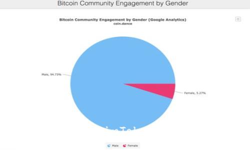 如何安全下载并使用 imToken 1.5 版本:详细指南