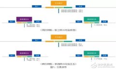IMC数字货币官网：全面了