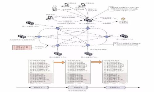 如何安全保护ImToken钱包,防止数字资产被转走