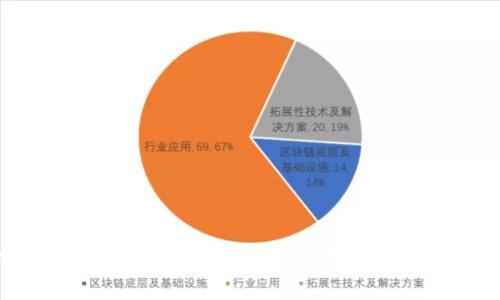 彻底解析比特币硬件钱包Ledger：安全存储、使用技巧与市场前景