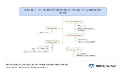IM钱包最新版本更新内容详解与用户指南/
IM钱包, 最新版本, 更新内容/guanjianci

IM钱包作为一款广受欢迎的数字货币钱包，一直致力于为用户提供安全、便捷的资产管理服务。随着技术的不断进步和用户需求的不断变化，IM钱包也在不断进行版本更新，以提升用户的体验和功能的丰富性。本文将详细介绍IM钱包的最新版本更新内容，并深入探讨用户常见的相关问题，为大家提供全面的指导和支持。

一、IM钱包最新版本更新内容
IM钱包的最新版本更新内容主要集中在以下几个方面：
ul
    listrong界面：/strong最新版本对界面进行了全面的，用户可以更直观地浏览和管理自己的数字货币资产，提升了使用的流畅性。/li
    listrong安全性提升：/strong引入了多重身份验证机制，确保用户资产的安全性，防止未授权的访问。/li
    listrong交易速度提升：/strong了后台交易算法，提高了交易的速度和确认效率，让用户能更快地完成交易。/li
    listrong新增支持的币种：/strong最新版本增加了对多种新型数字货币的支持，让用户可以更丰富地进行资产配置。/li
    listrong用户体验改进：/strong增加了用户反馈渠道，更直观地展示手续费信息，大幅提升了用户的整体体验。/li
/ul

二、IM钱包常见问题解答

1. 如何安全地使用IM钱包？
在使用IM钱包时，安全始终是用户最为关心的问题之一。以下是确保IM钱包使用安全的几个重要措施：
ul
    listrong定期更新：/strong确保IM钱包始终保持最新版本，避免使用旧版本中的已知漏洞。/li
    listrong使用强密码：/strong设置复杂且独特的密码，避免使用简单或常见的密码，多重身份验证确保额外的安全保护。/li
    listrong保持设备安全：/strong确保使用的手机或电脑安装了最新的安全软件，定期扫描可能的恶意软件和病毒。/li
    listrong避免公共Wi-Fi：/strong尽量避免在公共网络下进行高风险的操作，如大额转账，确保网络环境的安全性。/li
    listrong启用备份功能：/strong定期备份钱包文件，并将恢复助记词、私钥等敏感信息保存在安全的地方。/li
/ul
通过以上措施，用户可以显著提升IM钱包的安全性，保障自己的数字资产。

2. IM钱包支持哪些数字货币？
IM钱包的支持数字货币范围非常广泛，以下是最新版本所支持的一些主要数字货币：
ul
    listrong比特币（BTC）：/strong作为最早也是最著名的数字货币，比特币的支持是IM钱包的基础之一。/li
    listrong以太坊（ETH）：/strong作为智能合约的领先者，以太坊在IM钱包中的支持，为用户提供了丰富的DeFi和NFT功能。/li
    listrong莱特币（LTC）：/strong这一数字货币以其快速交易确认和相对较低的交易费用受到用户青睐。/li
    listrong稳定币（USDT等）：/strong稳定币因其与法定货币价值挂钩而备受欢迎，IM钱包也为用户提供了稳定币的交易和存储功能。/li
    listrong其他新兴币种：/strongIM钱包还不断增加新兴的项目和加密货币，帮助用户把握市场机遇。/li
/ul
用户可以在IM钱包中轻松管理多种数字资产，进行投资和交易，满足多元化的投资需求。

3. 如何快速恢复IM钱包？
在遇到设备丢失或APP崩溃的情况下，用户可以通过助记词或备份文件快速恢复IM钱包，以下是具体步骤：
ol
    listrong下载并安装IM钱包：/strong在新的设备上下载安装最新版本的IM钱包APP。/li
    listrong选择恢复钱包：/strong打开IM钱包APP后，选择“恢复钱包”选项。/li
    listrong输入助记词：/strong根据提示输入助记词，每个单词间隔要正确，确保输入无误。/li
    listrong设置新密码：/strong输入安全的新密码以保护您的钱包，确认设置完成。/li
    listrong检查资产：/strong成功恢复后，检查钱包中的资产是否完整，确保恢复无误。/li
/ol
通过以上步骤，用户可以快速超越问题，恢复到正常使用状态。

4. IM钱包的手续费是怎样计算的？
IM钱包在进行交易时会涉及到手续费的计算，以下是一些关键要点：
ul
    listrong固定手续费：/strong对部分交易如提现和转账，IM钱包通常会设置固定的手续费标准，用户在进行交易前可提前查看。/li
    listrong动态手续费：/strong在网络拥堵时，为了确保交易的顺利完成，IM钱包可能会根据市场状况动态调整手续费，用户可根据实际情况选择是否进行交易。/li
    listrong手续费透明性：/strongIM钱包在交易界面会明确列出手续费的信息，方便用户在交易时做出合理的决策。/li
    listrong优惠政策：/strongIM钱包也会不定期推出手续费减免活动，用户可以留意相关公告，以降低交易成本。/li
/ul
用户在使用IM钱包时需仔细查看手续费说明，以做出合适的交易决策，确保资产效益最大化。

5. 使用IM钱包的优势和劣势？
IM钱包作为一个数字货币管理工具，具有一定的优势和劣势，以下是其总结：
h4优势：/h4
ul
    listrong易用性：/strongIM钱包在界面设计上以用户友好性为导向，简化了操作流程，适合各类用户使用。/li
    listrong多币种支持：/strong支持多种数字货币，用户可以合理配置资产，进行多样化投资。/li
    listrong安全保障：/strong采用了多重安全措施，包括助记词备份、身份验证等，为用户提供了较高的资产安全性。/li
    listrong及时更新：/strongIM团队不断进行更新迭代，针对用户反馈，持续产品体验和功能。/li
/ul
h4劣势：/h4
ul
    listrong学习曲线：/strong对于初学者来说，一些高级功能和设置可能会造成一定的学习压力。/li
    listrong依赖网络：/strongIM钱包的很多功能需要网络支持，网络不稳定时会影响使用体验。/li
/ul
总体来看，IM钱包在数字货币管理上提供了很好的平衡，用户需根据自身需求来选择使用。

综上所述，IM钱包的最新版本更新内容项广泛，且通过上述问题的解答，希望可以帮助用户更好地使用IM钱包，提升安全性和使用体验。随着数字货币市场的不断发展，我们期待IM钱包能够提供更多、更优质的服务，伴随用户共同成长。

在未来的版本更新中，IM钱包能否持续创新，提供价值？这些都是用户关注的焦点，期待IM钱包为用户带来更好的数字资产管理体验。