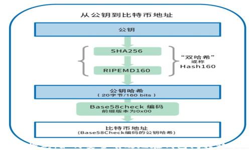 
比特币搬砖：如何安全有效地在钱包间转移比特币