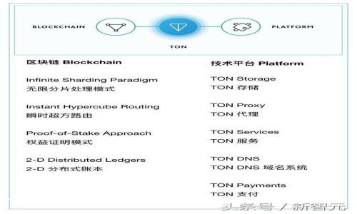 全面解析Token.im钱包：功能、优势及使用指南
