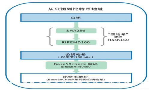 比特币钱包无故多出比特币的原因及解决方案