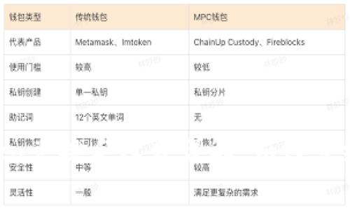 imToken兑换手续费详解：如何节约成本？