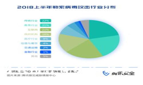 以太坊矿池与钱包行情分析:投资者的全面指南