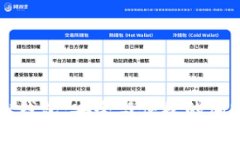 以太坊虚拟钱包：安全与