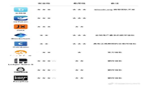 在Tokenim生态系统中，TTC（Tokenim Token）是其原生代币，主要用于平台内的交易、激励和生态运作。TTC通常用于支持平台上各种服务的使用和激励，包括交易费用、会员权益、投票治理等。

### Tokenim中的TTC是什么？详细介绍及应用