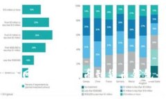 如何在火币网提取比特币