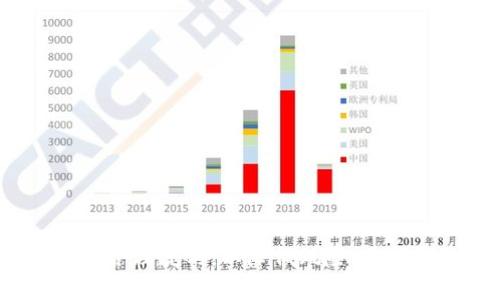 冷钱包的USDT出来就冻结？解读原因与解决方案

冷钱包, USDT, 冻结/guanjianci

在数字货币的世界里，安全性一直是人们最为关注的话题。冷钱包作为一种存储数字资产的方式，备受推崇。然而，许多用户在将USDT（泰达币）从冷钱包转移出来后，却发现这笔转账在交易所或其他平台上被冻结。这一现象引发了诸多讨论与摸索，许多用户对其原因以及如何解决产生了一系列疑问。本文将对此展开详细探讨。

冷钱包概述
冷钱包（Cold Wallet）是指一种离线存储数字货币的方式，与网络断开的设备或纸质钱包相结合，能够有效防止黑客攻击和盗窃风险。冷钱包通常用于长期存储大额资产，提升安全性。

与热钱包（Hot Wallet）相比，冷钱包的使用门槛相对较高，操作步骤也复杂。因此，在多数情况下，用户将其视为数位资产的保险库，一旦需要进行交易，就需将其资产转移至热钱包或交易所。

USDT的特殊性
USDT（Tether）是一种以美元为基础的稳定币，其价值紧密跟随美元的价格波动，广泛应用于加密货币交易所。USDT不仅在数字资产的交易中扮演着重要角色，更成为跨境交易和支付的热门选择。

由于其流动性强，USDT也常常成为黑客攻击的目标，因此在存储和转移过程中务必要确保安全性。USDT的提现问题，也因为其特殊性分外引人注目。

为什么从冷钱包转移的USDT会被冻结？
当用户将USDT从冷钱包转出并进行交易后，可能会遇到冻结现象。以下是几个主要原因：

ul
listrong交易所的合规性审核：/strong许多交易所对用户的交易行为进行合规性审核以遵循当地法规。特别是大额交易，可能会被交易所或金融机构标记为高风险，进而冻结交易。/li
listrong资金来源问题：/strong如果USDT来自于尚未验证的资金源，例如黑市交易或已知的黑客攻击钱包，交易所有可能会冻结这笔资金以防止洗钱等非法行为。/li
listrong侵犯他人权益：/strong一旦检索到这笔资金与其他侵犯他人权益的活动关联，交易所可能会主动冻结，以保护用户的合法权益。/li
listrong智能合约问题：/strong在某些情况下，涉及智能合约的交易可能因为合约的逻辑错误或语言漏洞产生问题，从而导致资金被冻结。/li
listrong用户行为异常：/strong例如频繁地转账或进行大额交易，可能会导致交易所监测到异常行为，因此启动风险锁定程序。/li
/ul

如何避免USDT冻结问题？
虽然USDT可能会在转账后被冻结，但用户仍有多种方式来降低这种风险：

ul
listrong选择合规的交易所：/strong确保你使用的交易所具有合规性和良好的声誉，定期查看其服务条款，了解其有效的资金安全策略。/li
listrong资金来源透明：/strong确保你存储和转移的每一笔USDT都有清晰的资金来源，避免不必要的麻烦。尽量避免从不明或可疑来源获得资金。/li
listrong合理分散资产：/strong将资产分散存储，降低因单一资产被冻结带来的损失，分散投资策略也有助于降低风险。/li
listrong避免高频交易：/strong尽量减少频繁转账，特别是大额交易；这有助于降低被标记为可疑的风险。/li
listrong关注合约信息：/strong确保在进行任何合约操作之前，了解合约的详细信息，避免因合约逻辑不清晰而产生的问题。/li
/ul

冻结后的应对措施
如果你的USDT在转出后被冻结，应该如何处理呢？以下是几点建议：

ul
listrong联系交易所客服：/strong第一时间联系交易所的客服，询问冻结的原因，以及解除冻结所需的步骤和材料。同时，确保客服给出的信息真实有效。/li
listrong提供相关证明材料：/strong根据交易所的要求，准备相关的证明材料，例如资金来源证明，交易记录等，确保能够有效支持你的申诉请求。/li
listrong保持耐心：/strong处理冻结的问题通常需要一定时间，用户在此期间应保持耐心，等待交易所的后续处理。/li
listrong多渠道沟通：/strong如果在一条渠道没有获得有效的信息，可以尝试通过社交媒体、电子邮件等多种方式与交易所沟通，寻找更为及时的解答。/li
listrong考虑寻求法律帮助：/strong如碰到交易所长时间不理会的情况，用户可以考虑寻求法律帮助，维护自己的合法权益。/li
/ul

常见问题解析

h41. 冻结USDT会造成损失吗？/h4
冻结并不代表资金上线，而是暂时无法转出。在冻结期间，只要交易所运作正常且问题得到解决，用户通常不会遭受直接经济损失。

h42. 冻结的资金会被没收吗？/h4
一般来说，如果冻结是因为合规性问题或用户未能提供足够的资金来源证明，可能会导致资金没收。然而，在大多数情况下，交易所会首先向用户发出通知并寻求沟通，而非直接没收资金。

h43. 如何确认自己的USDT是否被冻结？/h4
用户可通过交易所的账户界面来确认资产状态；如发现账户余额无上下浮动或被锁定，需警惕资金可能被冻结。

h44. 冻结后能否转到其他钱包？/h4
如果USDT资金处于冻结状态，通常无法转移到其他钱包。用户需耐心等待，直到交易所完成相关审查后方可解除冻结。

h45. 如何选择冷钱包？/h4
选择冷钱包时，用户应考虑安全性、兼容性、易用性和用户评价等多方面因素。确保所选钱包符合用户的长期存储需求。

以上是关于冷钱包的USDT出来就冻结现象的全面分析，从多方位解密了这一复杂问题的根源。用户应取长补短，做好冷钱包的安全管理与资产流动的合理规划，以降低风险。希望本文对广大加密货币用户有所帮助。