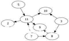 思考一个并且最接近用户