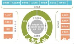 比特币提现到哪个钱包最