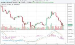 深入解析TokenIM BE协议合约