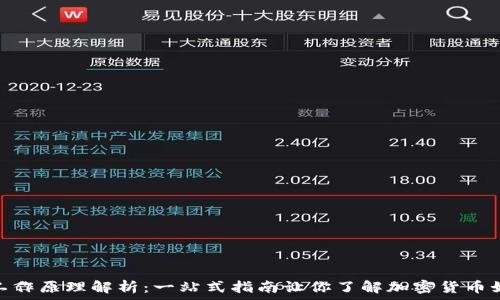   
比特币钱包工作原理解析：一站式指南让你了解加密货币如何安全存储