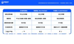 Tokenim钱包PC端官网：一站