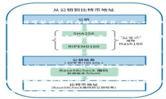   区块链钱包激活码获取与