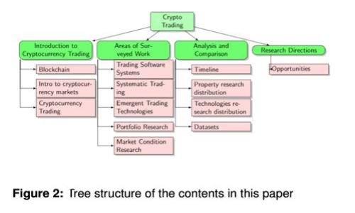 TokenIm显示的金额解析：如何理解和使用平台上的资金信息